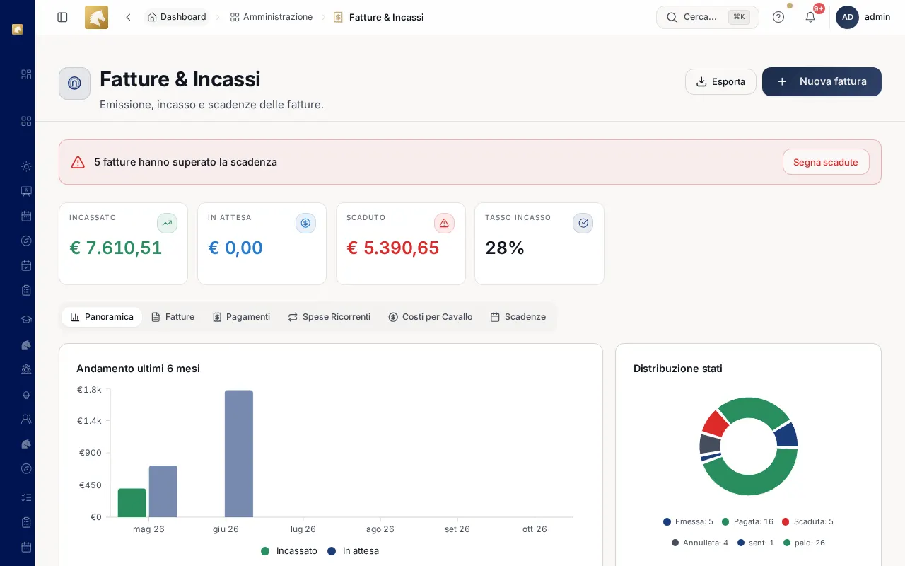 Schermata di Equestria con fatture e incassi del centro ippico, importi incassati e scaduti